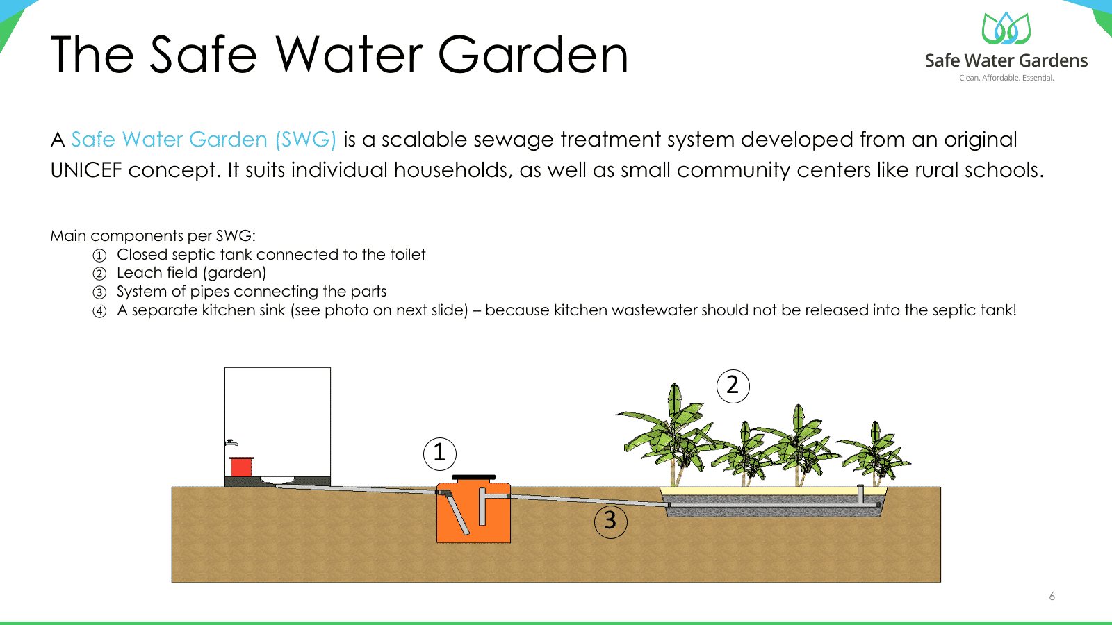 The Safe Water Garden concept